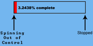 Current Progress: 3.2438% Complete